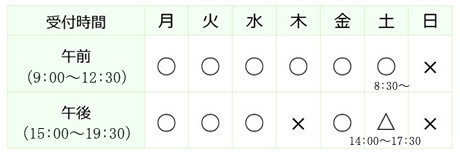 滋賀県甲南町の歯科医院診療時間